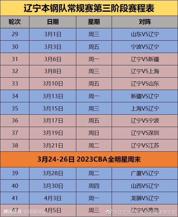 据米兰跟队记者AntonioVitiello透露，莱奥今日完成了米兰的全部合练。